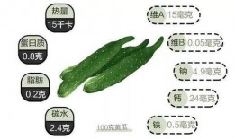 吃瓜的小绿瓜治疗便秘,轻松解决便秘困扰